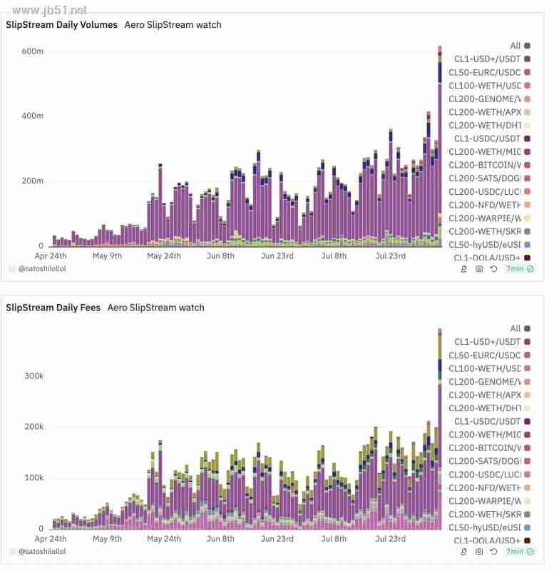 Aerodrome是什么？全面解读Aerodrome
